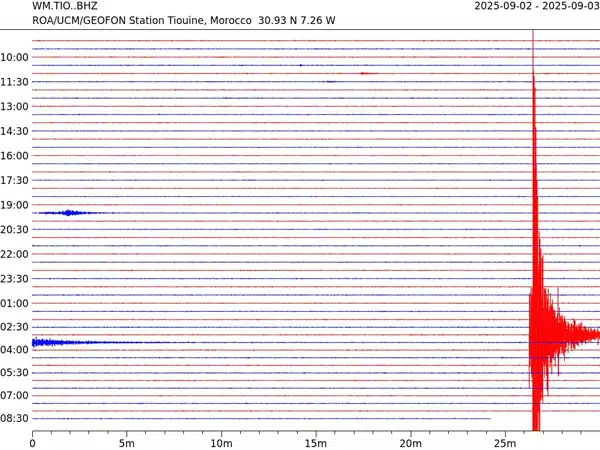 Une secousse de magnitude 4,6 ressentie à Tlat N’Yaqoub Une secousse de magnitude 4,6 ressentie à Tlat N’Yaqoub