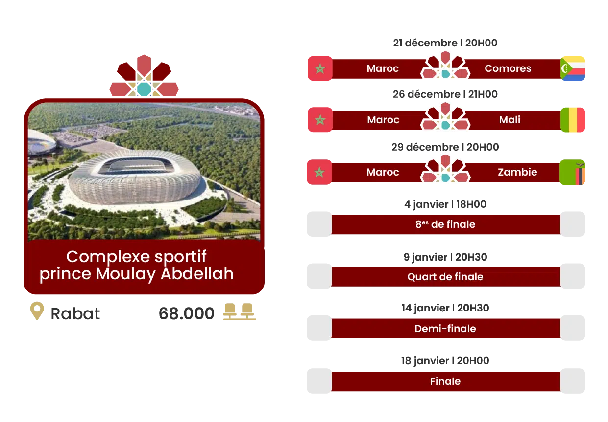 Le calendrier complet de la CAN 2025 Le calendrier complet de la CAN 2025