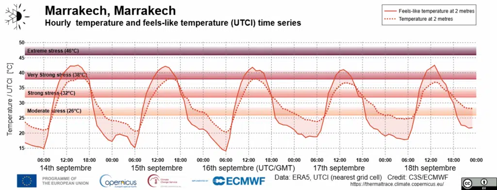 Prévisions. Les premières pluies généralisées espérées début octobre Prévisions. Les premières pluies généralisées espérées début octobre