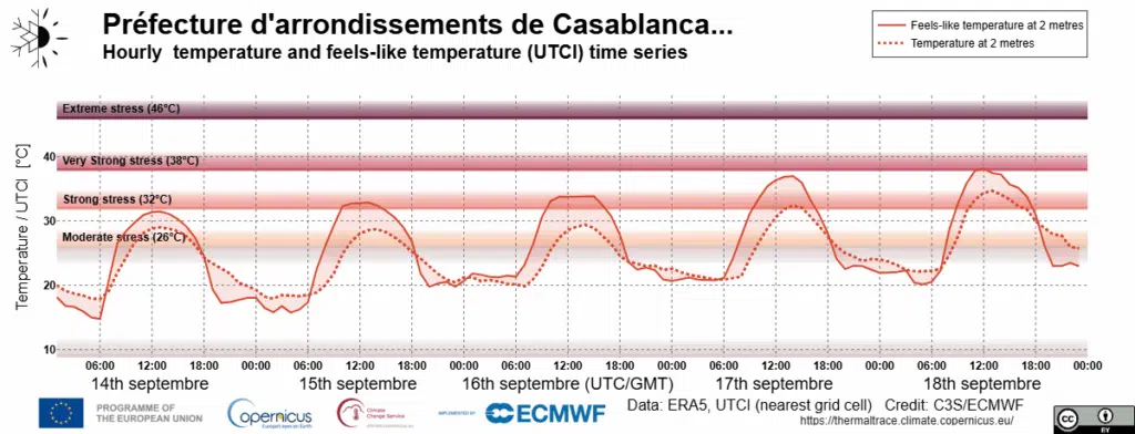Prévisions. Les premières pluies généralisées espérées début octobre Prévisions. Les premières pluies généralisées espérées début octobre