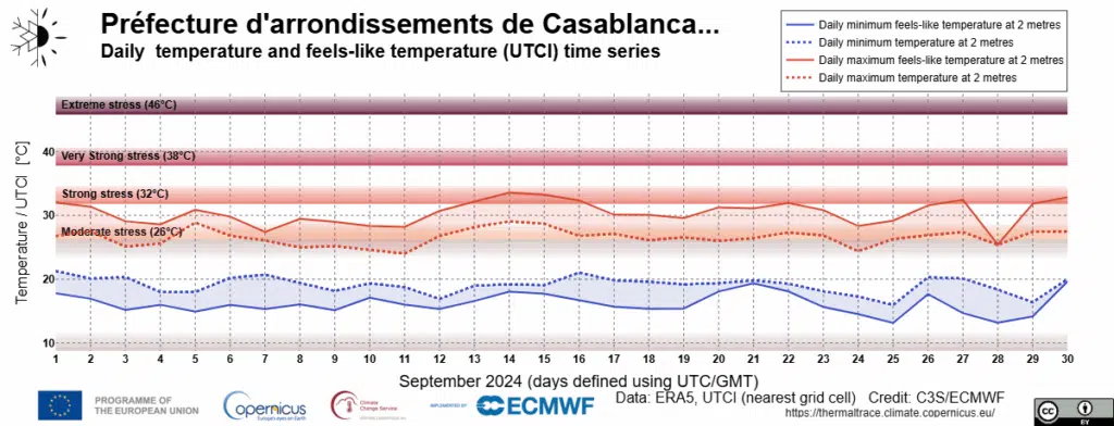 Prévisions. Les premières pluies généralisées espérées début octobre Prévisions. Les premières pluies généralisées espérées début octobre