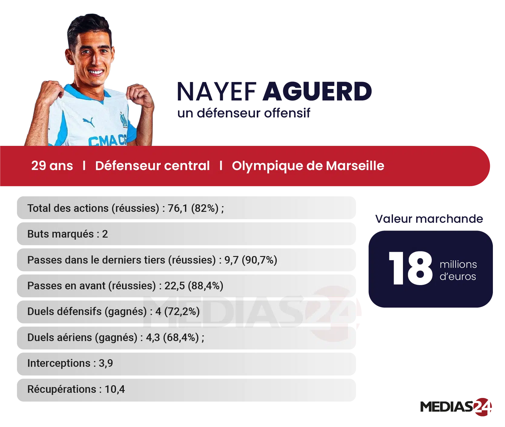 Football. Des internationaux marocains qui ont le vent en poupe Football. Des internationaux marocains qui ont le vent en poupe