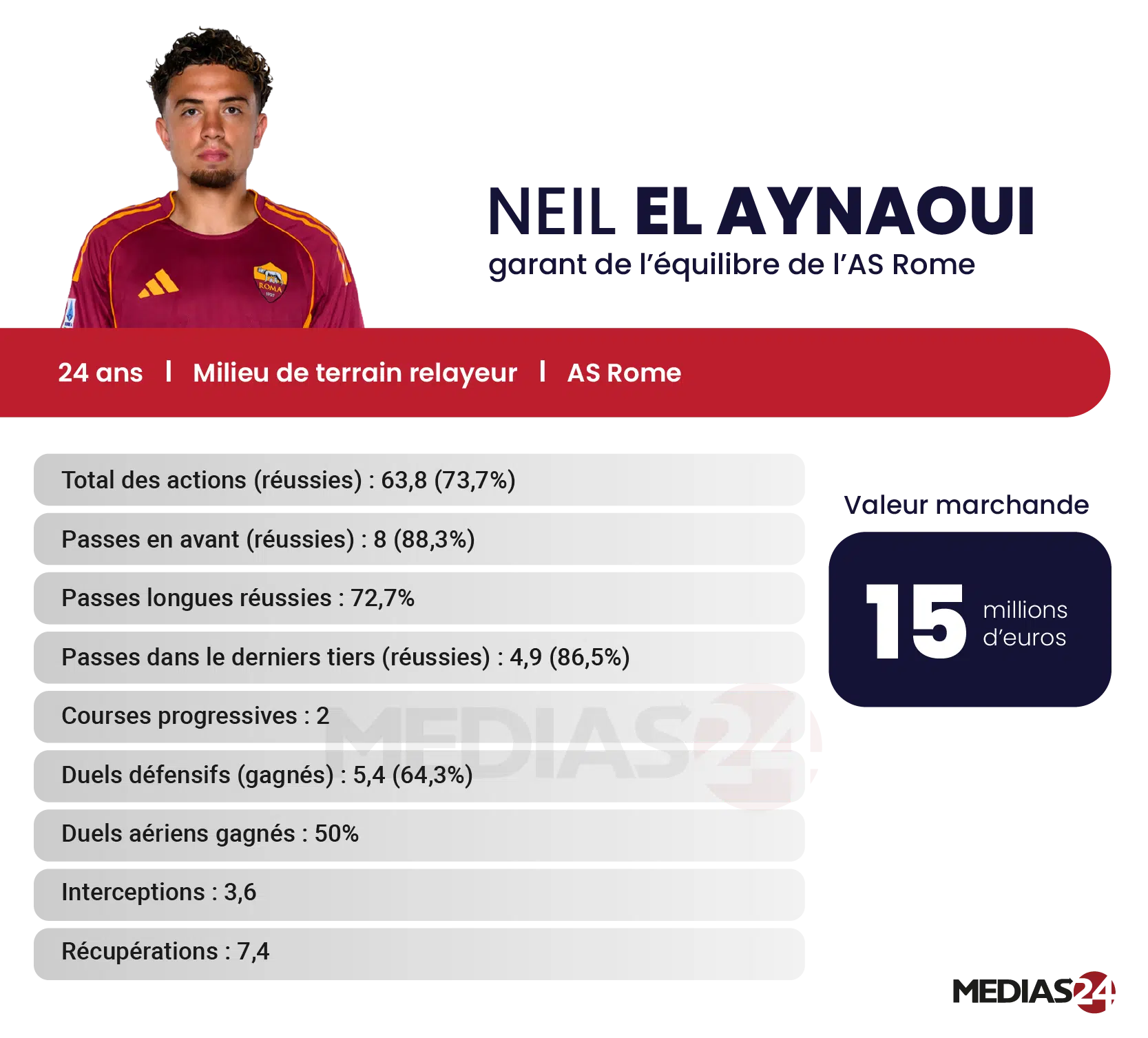 Football. Des internationaux marocains qui ont le vent en poupe Football. Des internationaux marocains qui ont le vent en poupe