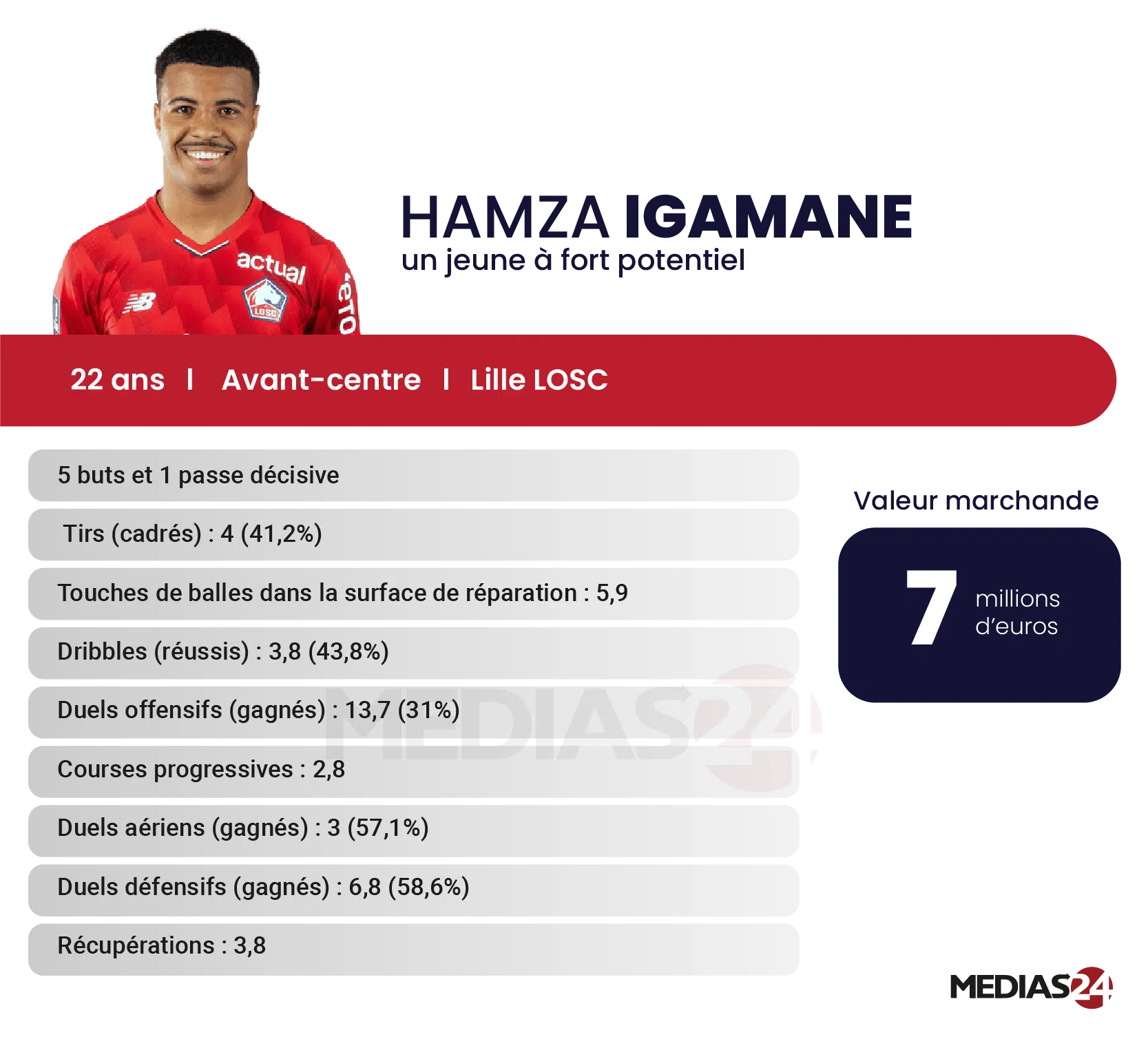 Football. Des internationaux marocains qui ont le vent en poupe Football. Des internationaux marocains qui ont le vent en poupe