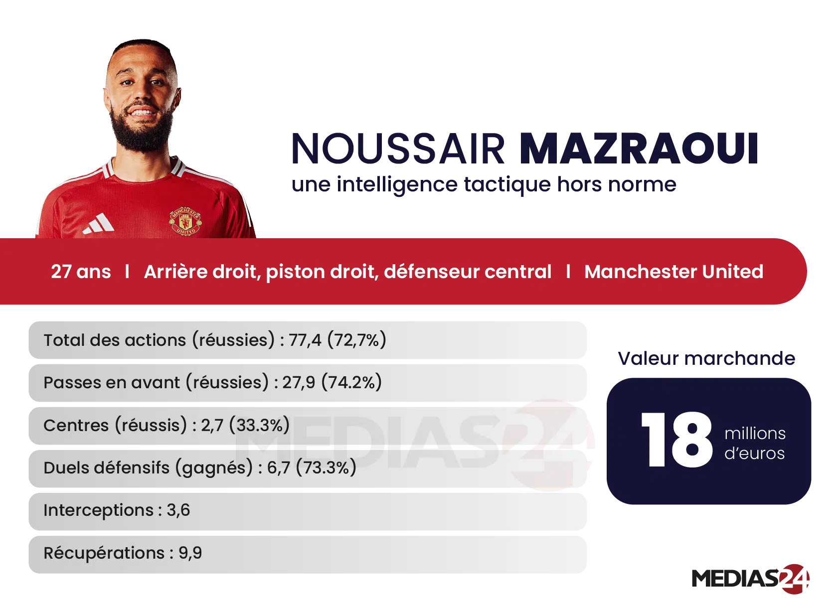 Football. Des internationaux marocains qui ont le vent en poupe Football. Des internationaux marocains qui ont le vent en poupe
