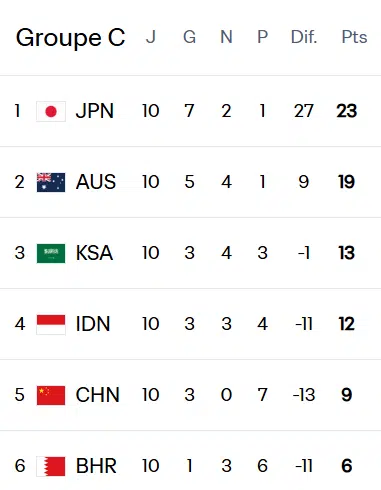 Football. Maroc-Bahreïn, un laboratoire à ciel ouvert Football. Maroc-Bahreïn, un laboratoire à ciel ouvert