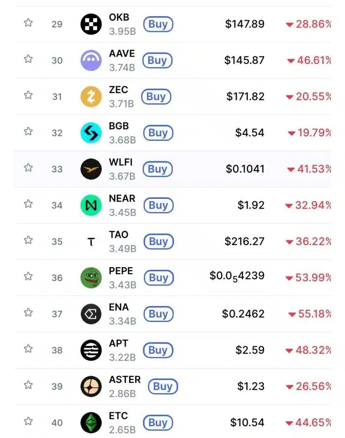 Crypto. Un vendredi noir historique le 10 octobre 2025 Crypto. Un vendredi noir historique le 10 octobre 2025