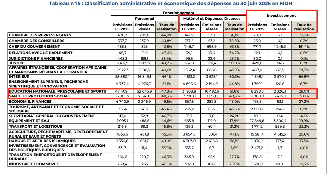 Stades, dettes et pertinence des investissements publics : le débat Stades, dettes et pertinence des investissements publics : le débat