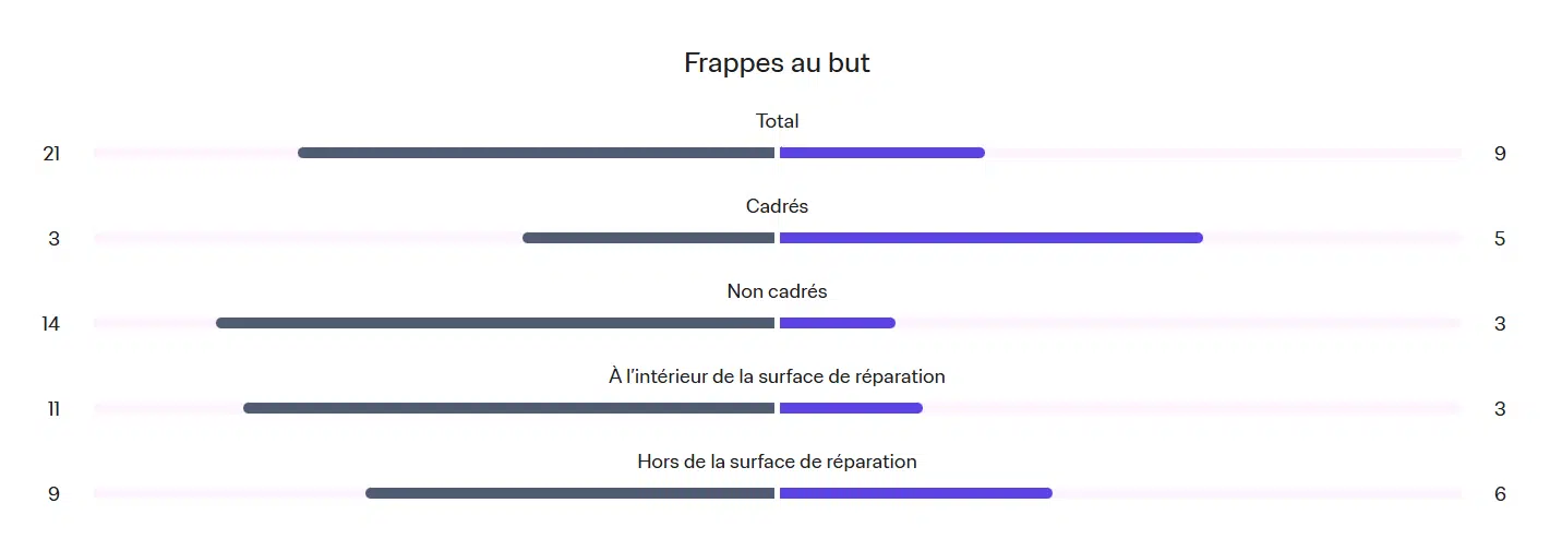 Mondial U20. Le Maroc sacré champion du monde aux dépens de l’Argentine (2-0) Mondial U20. Le Maroc sacré champion du monde aux dépens de l’Argentine (2-0)