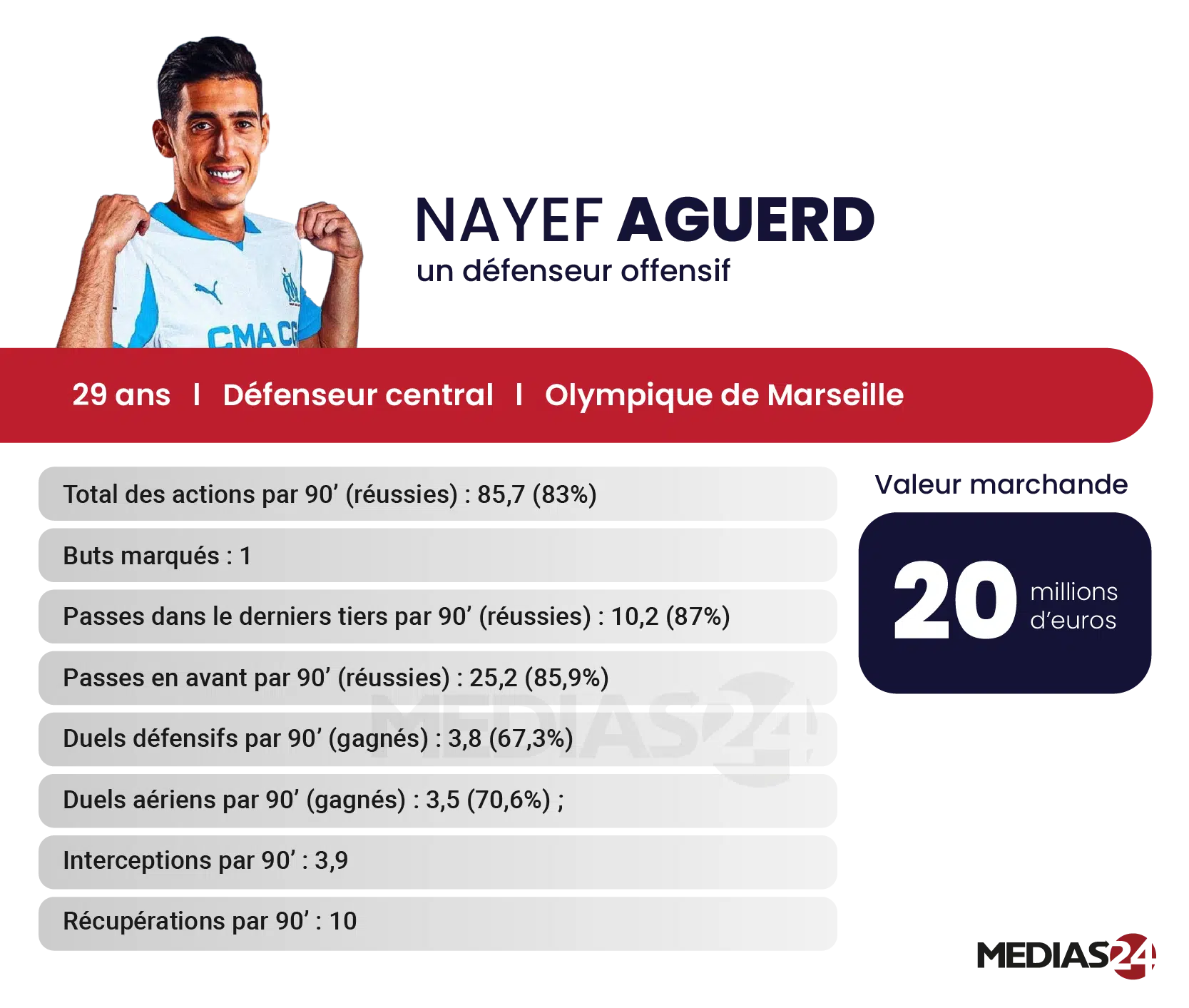 CAN 2025. À quoi ressemblerait une défense du Maroc sans Nayef Aguerd ? CAN 2025. À quoi ressemblerait une défense du Maroc sans Nayef Aguerd ?