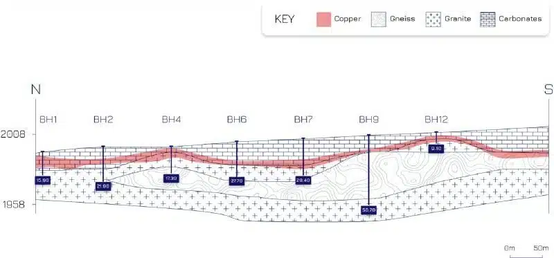 Projet Agadir Melloul : le britannique CMR décrypte un nouveau système minéralisé en cuivre et argent Projet Agadir Melloul : le britannique CMR décrypte un nouveau système minéralisé en cuivre et argent