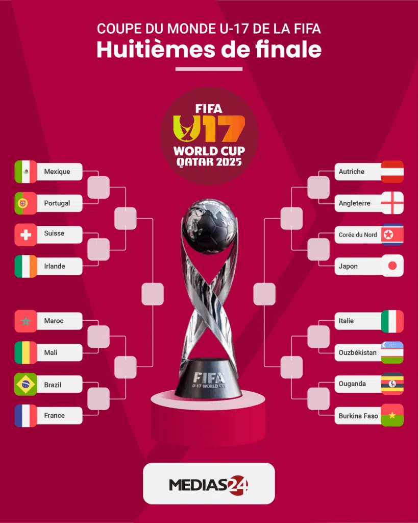 Huitièmes de finale de la Coupe du monde U17 : le tableau complet Huitièmes de finale de la Coupe du monde U17 : le tableau complet