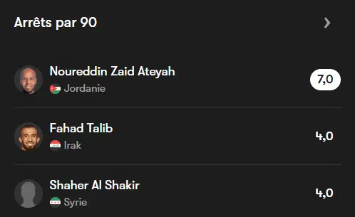 Coupe arabe 2025. Maroc-Syrie. Les clés du match Coupe arabe 2025. Maroc-Syrie. Les clés du match