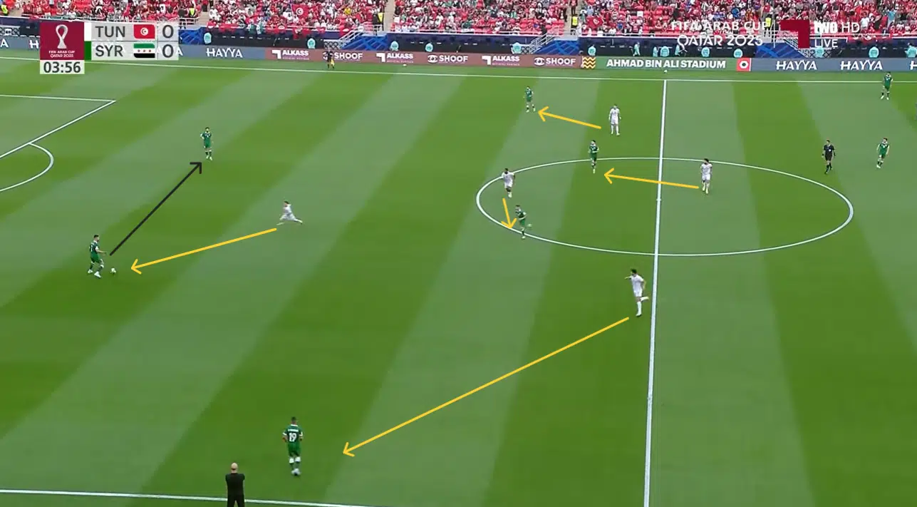 Coupe arabe 2025. Maroc-Syrie. Les clés du match Coupe arabe 2025. Maroc-Syrie. Les clés du match