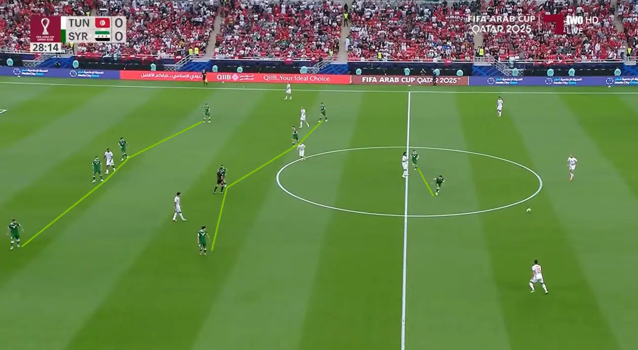 Coupe arabe 2025. Maroc-Syrie. Les clés du match Tactique des syriens lors du match opposé à la Tunisie avant Maroc Syrie