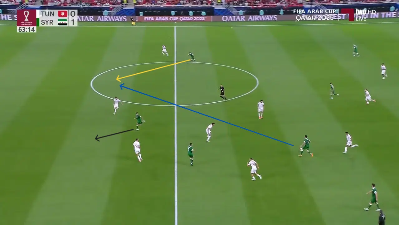Coupe arabe 2025. Maroc-Syrie. Les clés du match Tactique des syriens lors du match opposé à la Tunisie avant Maroc Syrie