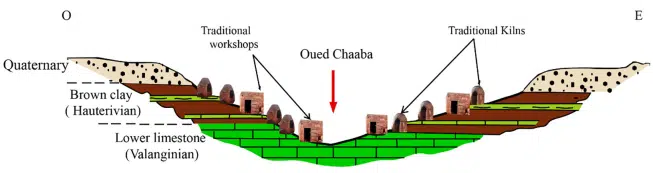 Drame de Safi: la vulnérabilité géographique et les défaillances urbaines en cause Drame de Safi: la vulnérabilité géographique et les défaillances urbaines en cause