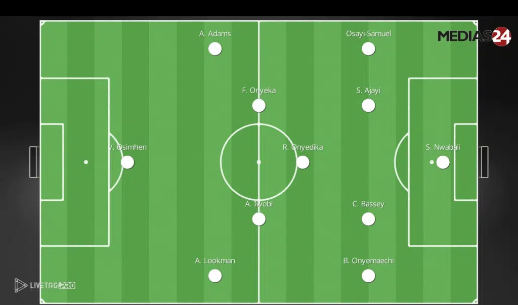 CAN 2025. Maroc-Nigeria, les clés du match (analyse vidéo) CAN 2025. Maroc-Nigeria, les clés du match (analyse vidéo)