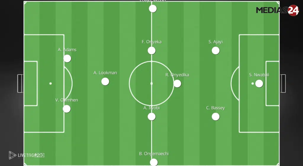 CAN 2025. Maroc-Nigeria, les clés du match (analyse vidéo) CAN 2025. Maroc-Nigeria, les clés du match (analyse vidéo)