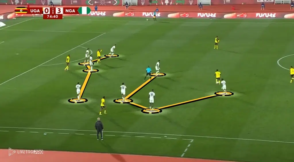 CAN 2025. Maroc-Nigeria, les clés du match (analyse vidéo) CAN 2025. Maroc-Nigeria, les clés du match (analyse vidéo)
