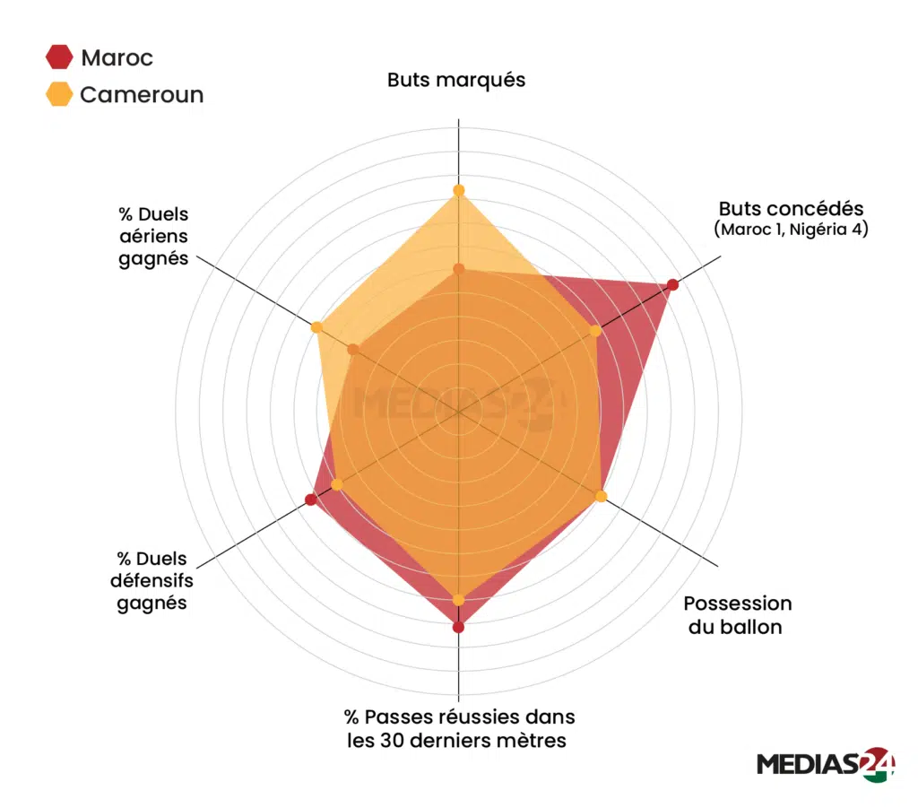 CAN 2025. Maroc-Nigeria, les clés du match (analyse vidéo) CAN 2025. Maroc-Nigeria, les clés du match (analyse vidéo)