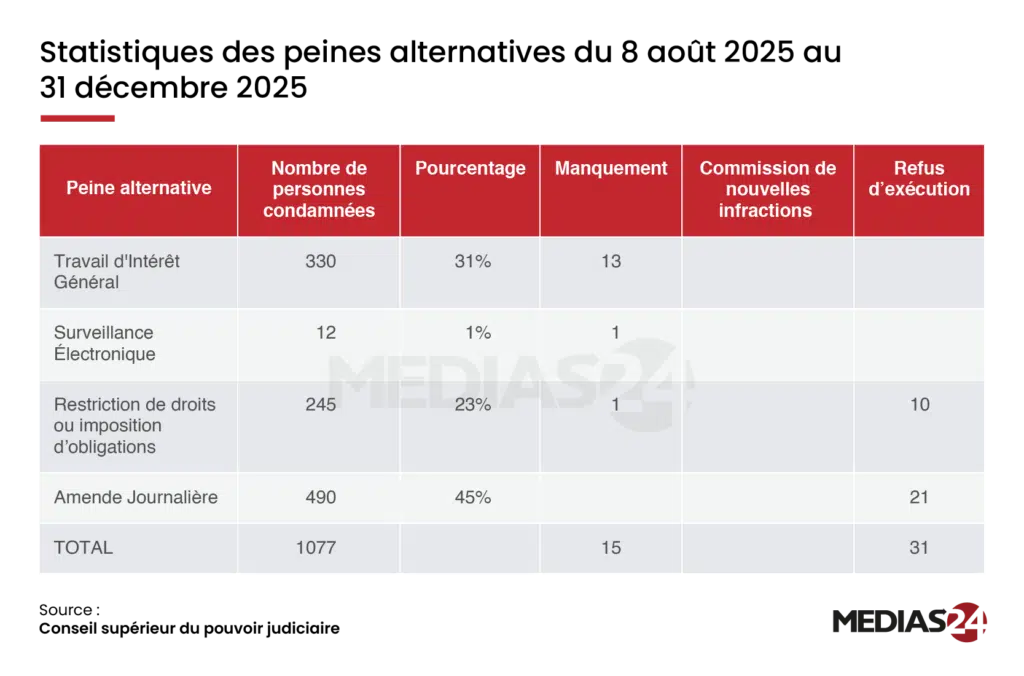 L’année judiciaire 2025 en chiffres L’année judiciaire 2025 en chiffres