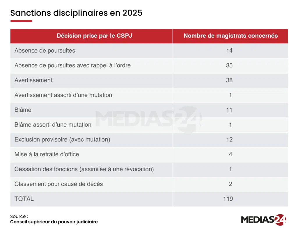 L’année judiciaire 2025 en chiffres L’année judiciaire 2025 en chiffres