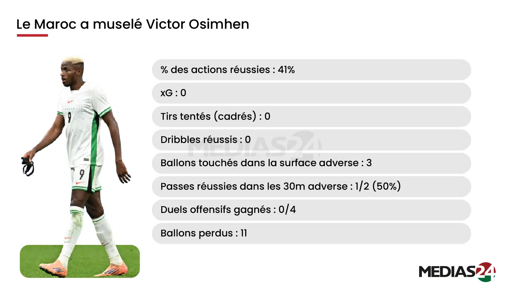 CAN 2025. Comment le Maroc a contrôlé sa demi-finale face au Nigeria (analyse vidéo) CAN 2025. Comment le Maroc a contrôlé sa demi-finale face au Nigeria (analyse vidéo)