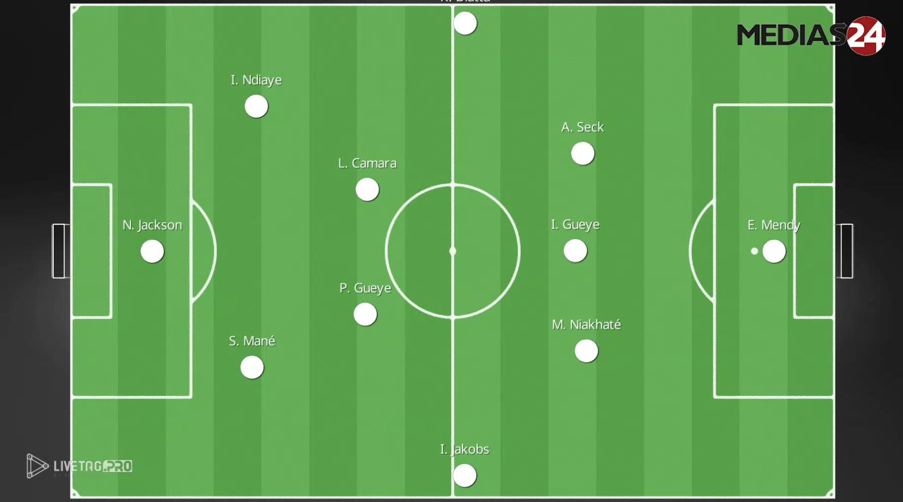 CAN 2025. Maroc-Sénégal, les clés du match (analyse vidéo) CAN 2025. Maroc-Sénégal, les clés du match (analyse vidéo)