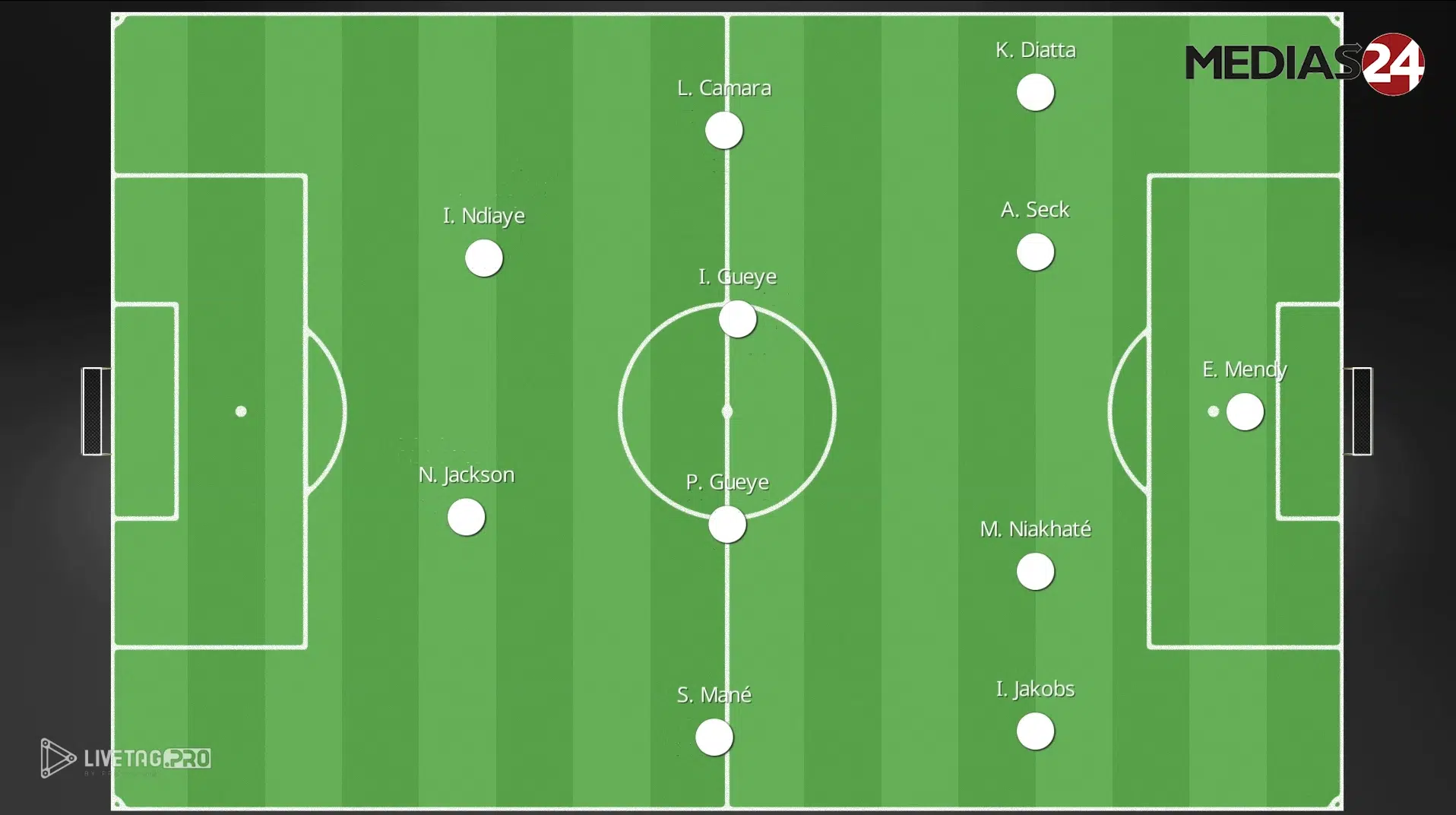 CAN 2025. Maroc-Sénégal, les clés du match (analyse vidéo) CAN 2025. Maroc-Sénégal, les clés du match (analyse vidéo)