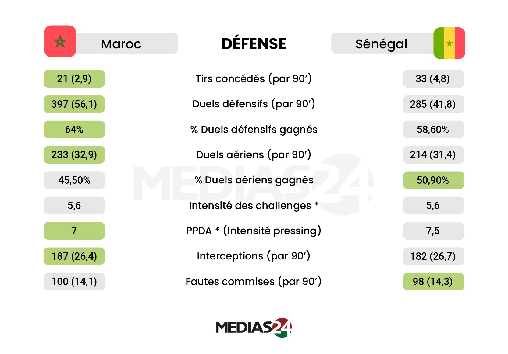 CAN 2025. Maroc-Sénégal, les clés du match (analyse vidéo) CAN 2025. Maroc-Sénégal, les clés du match (analyse vidéo)