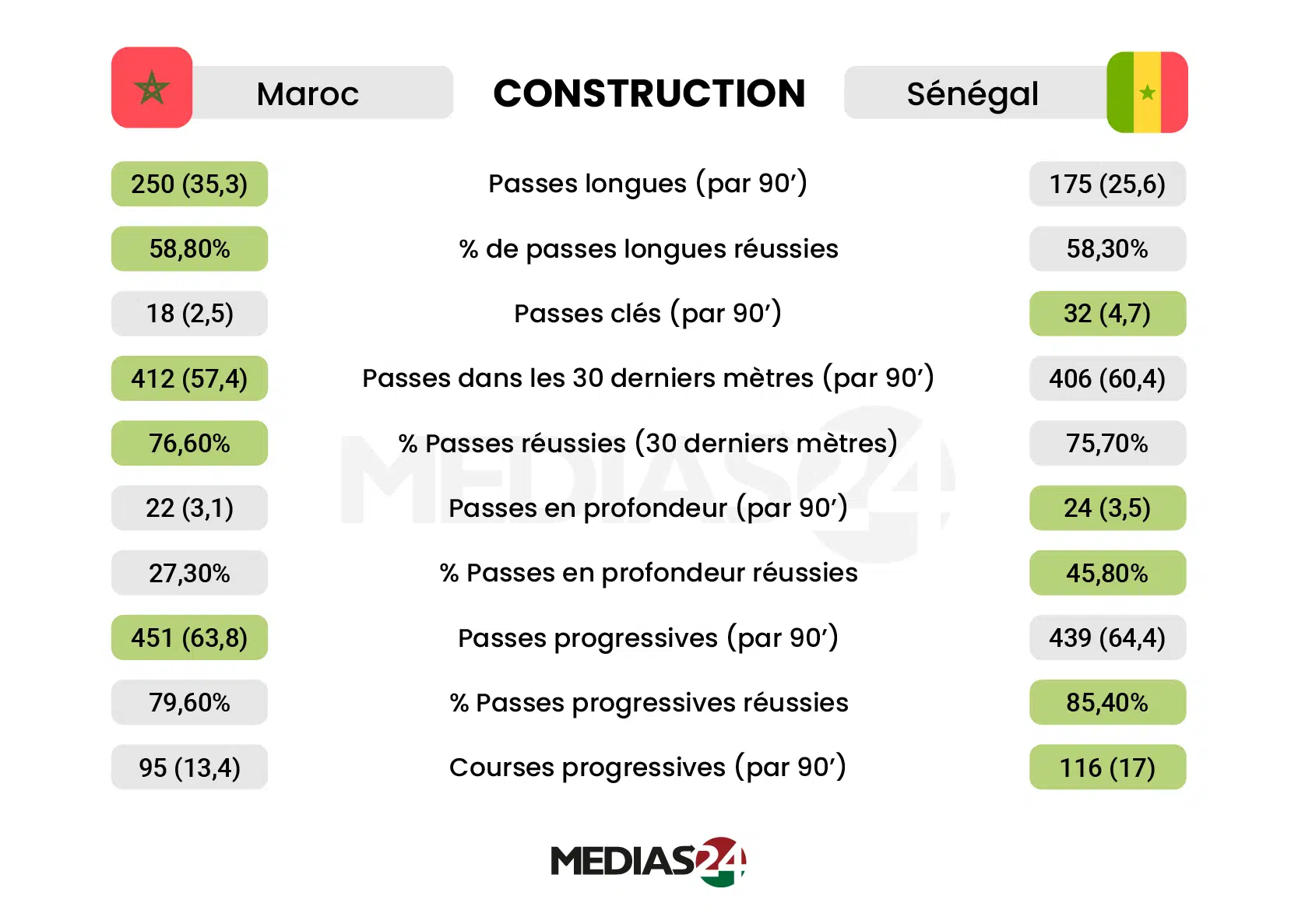 CAN 2025. Maroc-Sénégal, les clés du match (analyse vidéo) CAN 2025. Maroc-Sénégal, les clés du match (analyse vidéo)