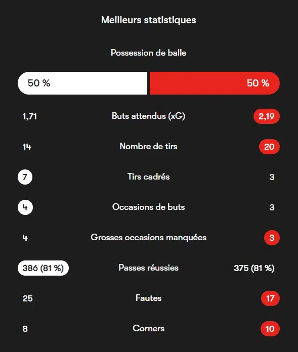 CAN 2025. Le Sénégal champion d’Afrique aux dépens du Maroc CAN 2025. Le Sénégal champion d’Afrique aux dépens du Maroc