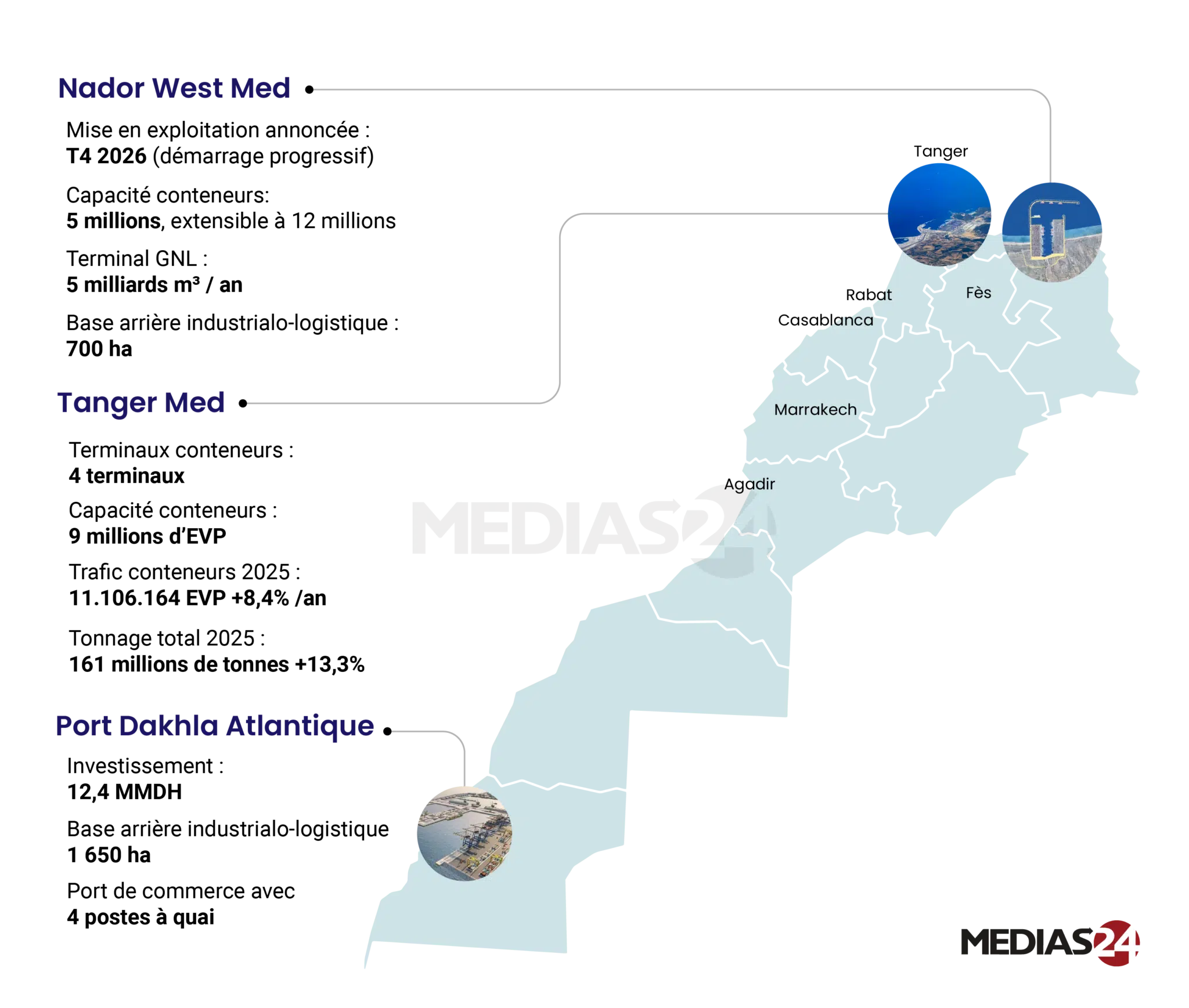 Stratégie maritime. Comment le triptyque portuaire du Maroc renforce sa souveraineté et son poids géostratégique Stratégie maritime. Comment le triptyque portuaire du Maroc renforce sa souveraineté et son poids géostratégique