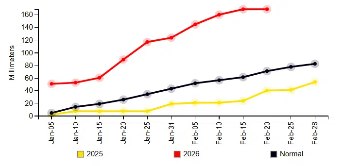 Terres de parcours : le retour spectaculaire du couvert végétal relance l’activité pastorale Terres de parcours : le retour spectaculaire du couvert végétal relance l’activité pastorale