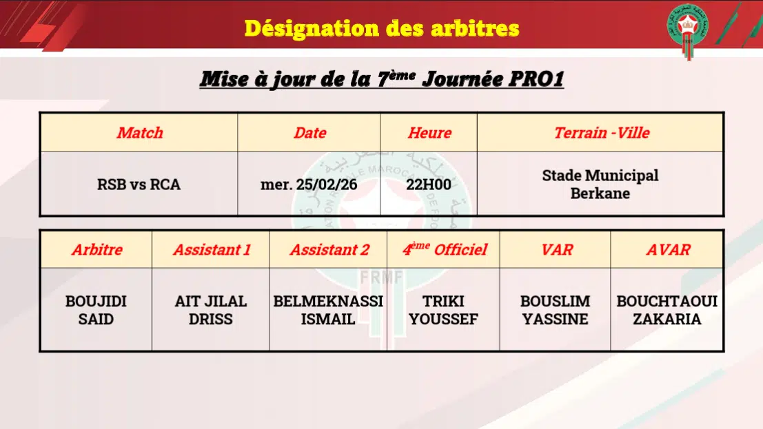 Berkane-Raja. Derrière le choc, la bataille invisible de l’arbitrage marocain Berkane-Raja. Derrière le choc, la bataille invisible de l’arbitrage marocain