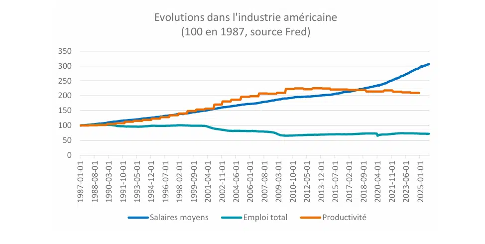 IA : la note choc de Citrini sur une crise mondiale contestée par des experts IA : la note choc de Citrini sur une crise mondiale contestée par des experts