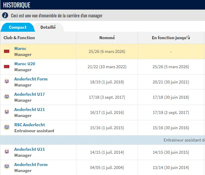 Équipe nationale. Mohamed Ouahbi, un pari risqué ? Équipe nationale. Mohamed Ouahbi, un pari risqué ?