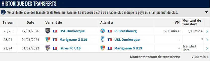 Football. Gessime Yassine, une résilience à toute épreuve Football. Gessime Yassine, une résilience à toute épreuve