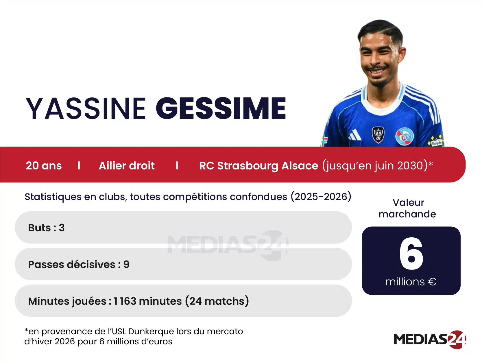 Football. Gessime Yassine, une résilience à toute épreuve Football. Gessime Yassine, une résilience à toute épreuve