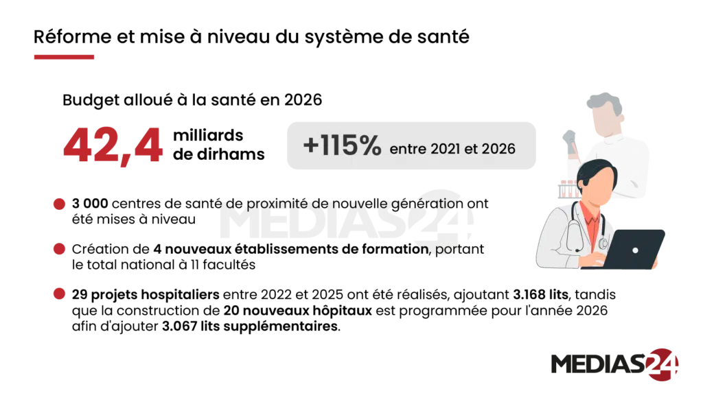 Croissance, social, investissement… devant le Parlement, Aziz Akhannouch déroule le bilan détaillé de son gouvernement Croissance, social, investissement… devant le Parlement, Aziz Akhannouch déroule le bilan détaillé de son gouvernement