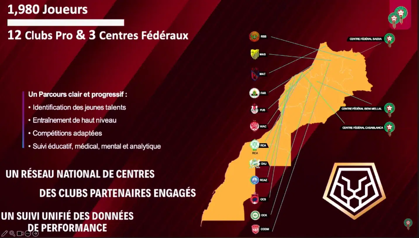 Académies, détection, compétitions… les fondements du modèle marocain de formation en football Académies, détection, compétitions… les fondements du modèle marocain de formation en football