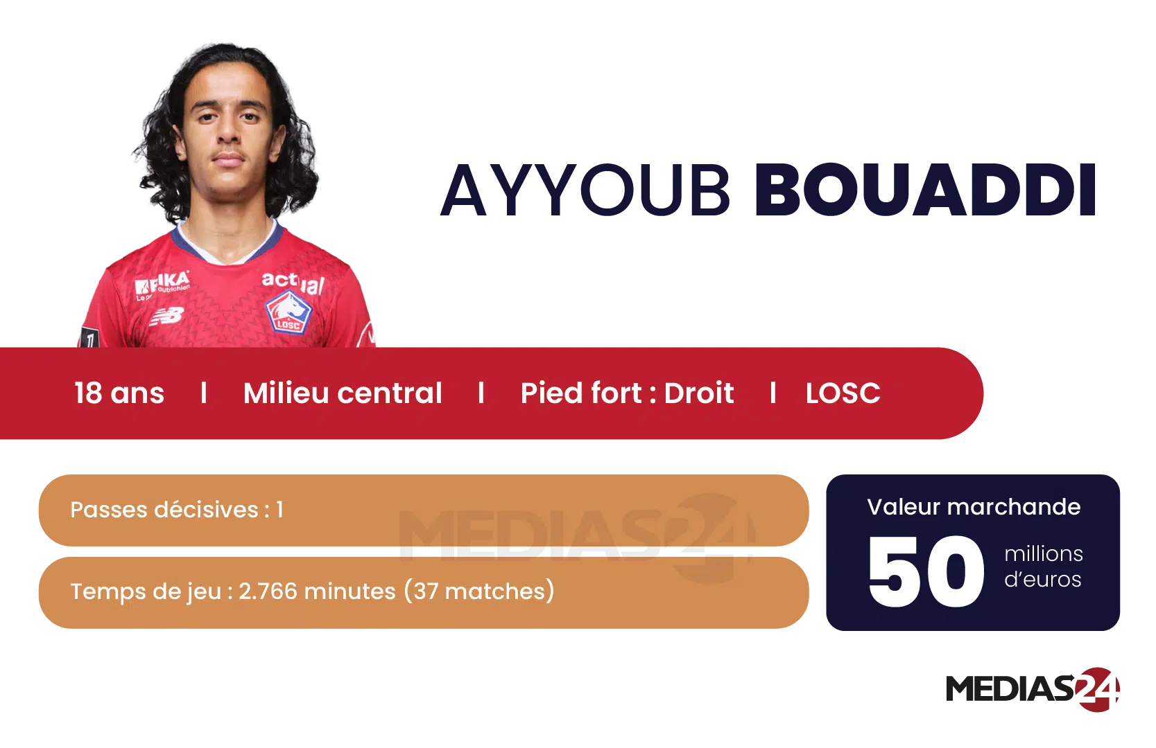 Football. Ayyoub Bouaddi, l’ascension d’un prodige discret Football. Ayyoub Bouaddi, l’ascension d’un prodige discret