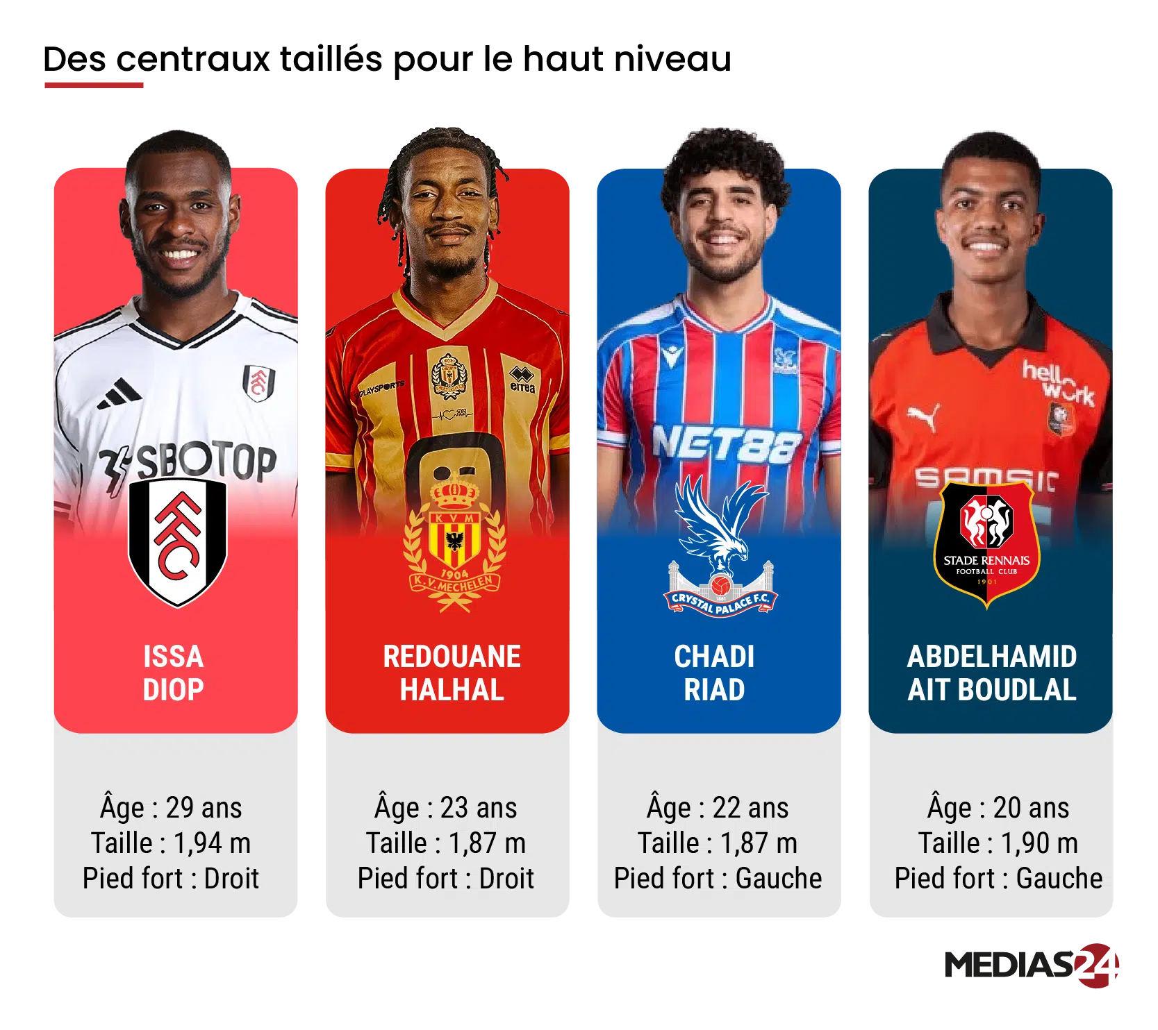 Mondial 2026. Et si Aguerd venait à manquer, quelles solutions en défense centrale ? Mondial 2026. Et si Aguerd venait à manquer, quelles solutions en défense centrale ?