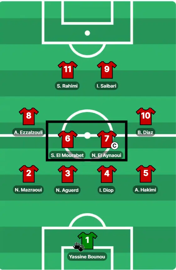 Mondial 2026. Le double pivot, pierre angulaire du projet Ouahbi Mondial 2026. Le double pivot, pierre angulaire du projet Ouahbi