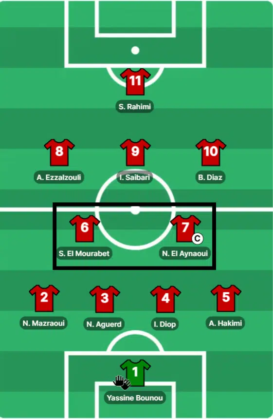 Mondial 2026. Le double pivot, pierre angulaire du projet Ouahbi Mondial 2026. Le double pivot, pierre angulaire du projet Ouahbi