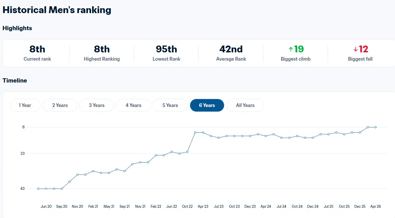 Football. Maroc-Italie, des trajectoires diamétralement opposées Football. Maroc-Italie, des trajectoires diamétralement opposées