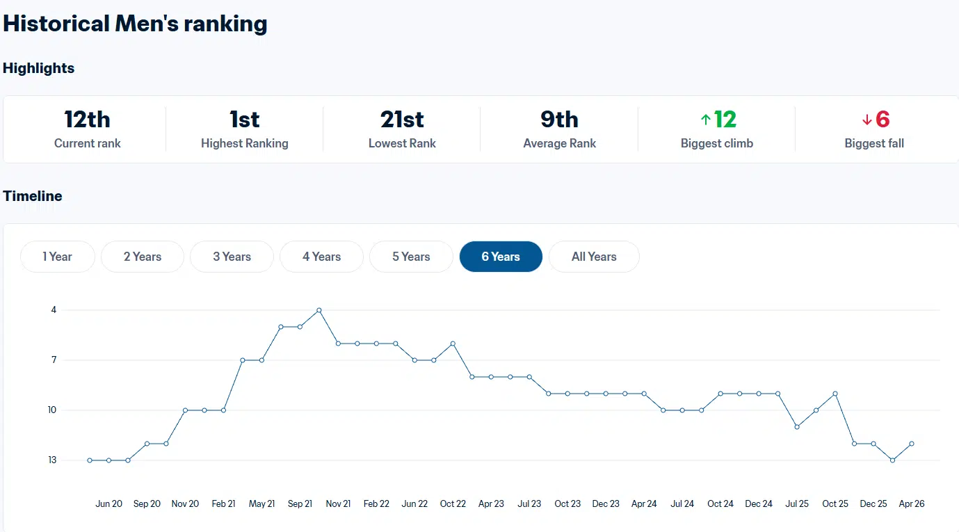Football. Maroc-Italie, des trajectoires diamétralement opposées Football. Maroc-Italie, des trajectoires diamétralement opposées