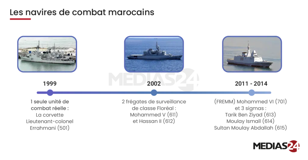 Souveraineté navale. Comment le Maroc a réinventé sa défense en mer Souveraineté navale. Comment le Maroc a réinventé sa défense en mer