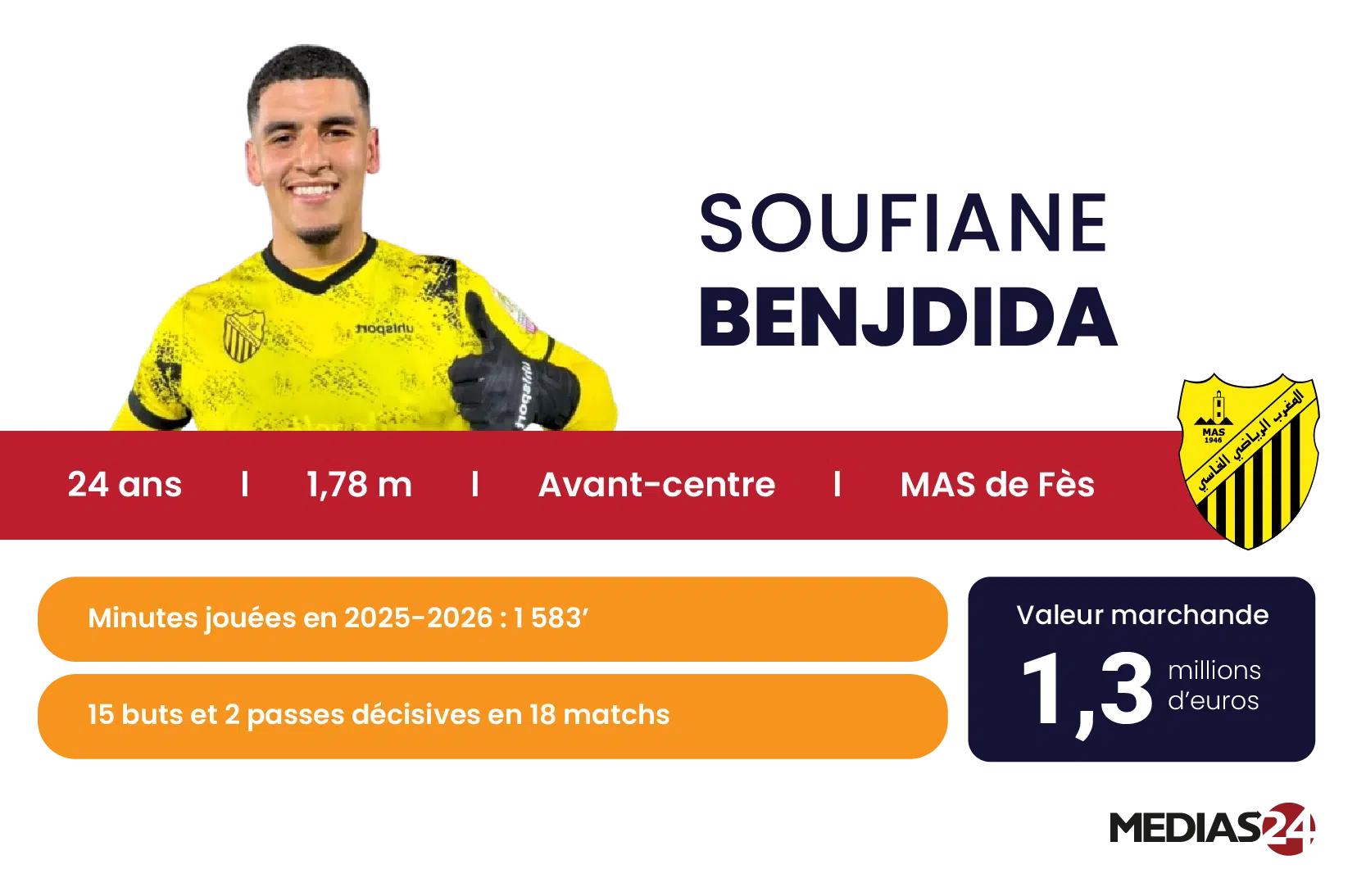 Coupe du monde 2026. Soufiane Benjdida, un sacré candidat Coupe du monde 2026. Soufiane Benjdida, un sacré candidat